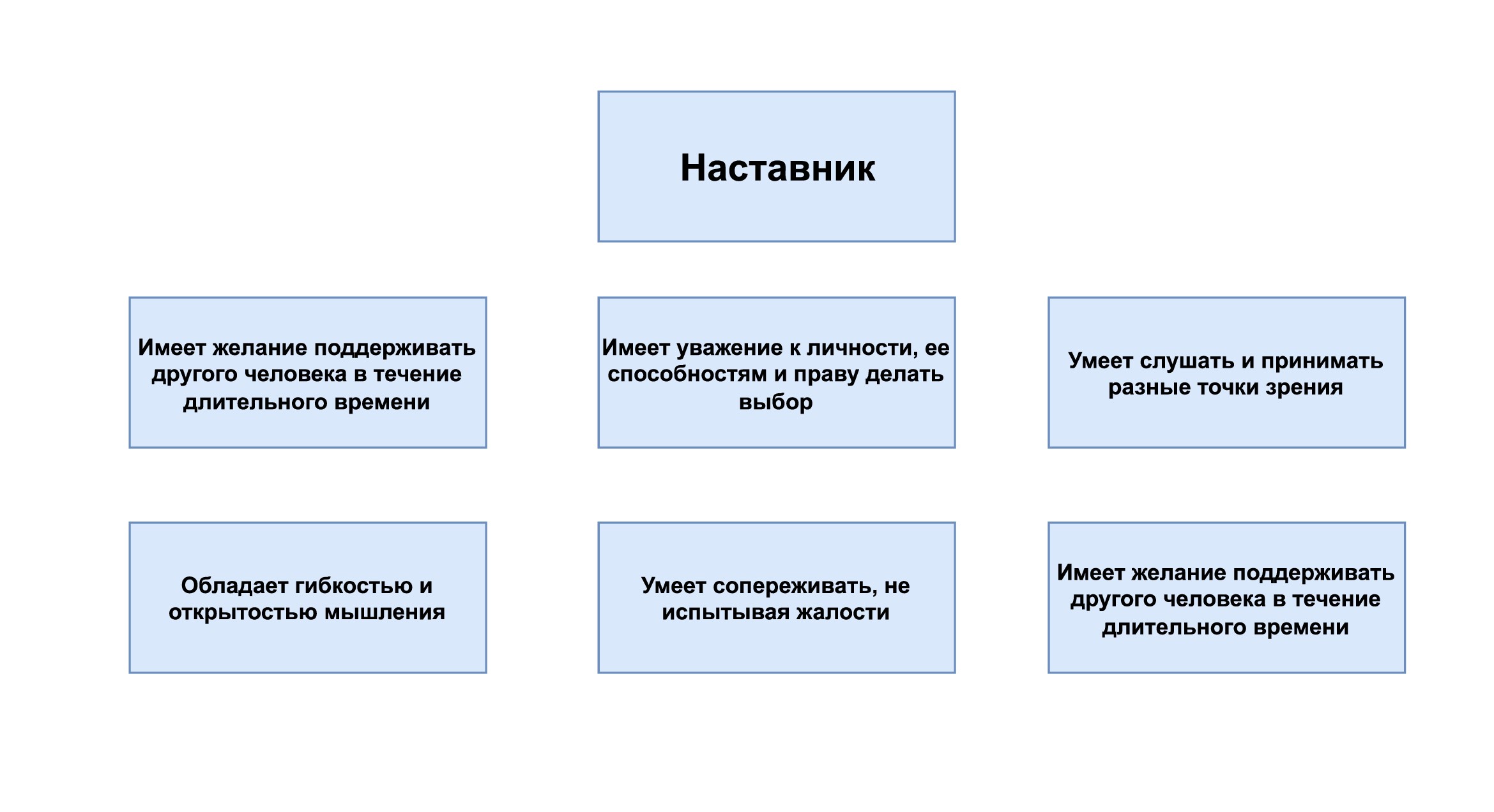 Изображения.